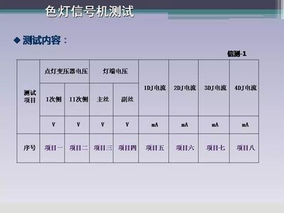 信号设备电气特性测试--色灯信号机测试